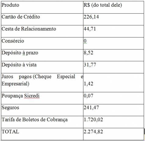 SICREDI