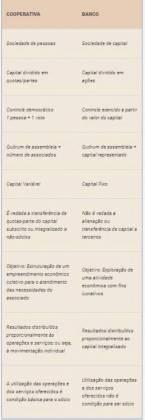 Coops de crédito e seus diferenciais em relação aos bancos