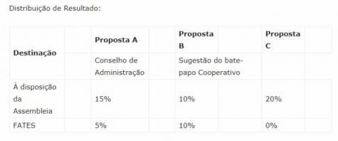 DISTRIBUIÇÃO DE RESULTADOS.jpg
