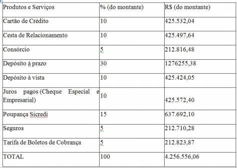 SICREDI