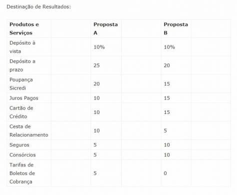 DESTINAÇÃO DE RESULTADOS.jpg